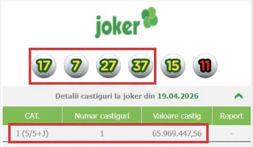 Cine e "norocosul" care a caștigat cel mai mare premiu al loteriei cu niste numere "puse cu mâna"?