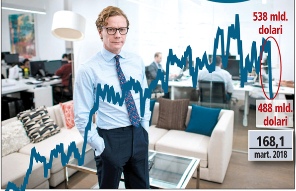 Cine este şi ce face Cambridge Analytica - compania aflată în epicentrul scandalului care a lovit Facebook