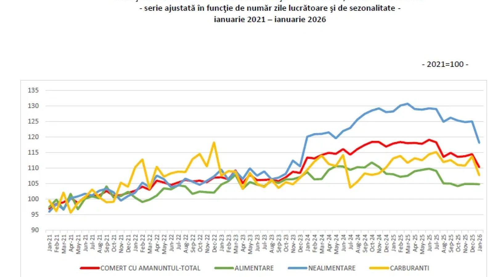 Consumul efectiv s-a prăbușit în România: Oamenii au intrat în zona de austeritate și cheltuie tot mai puțin
