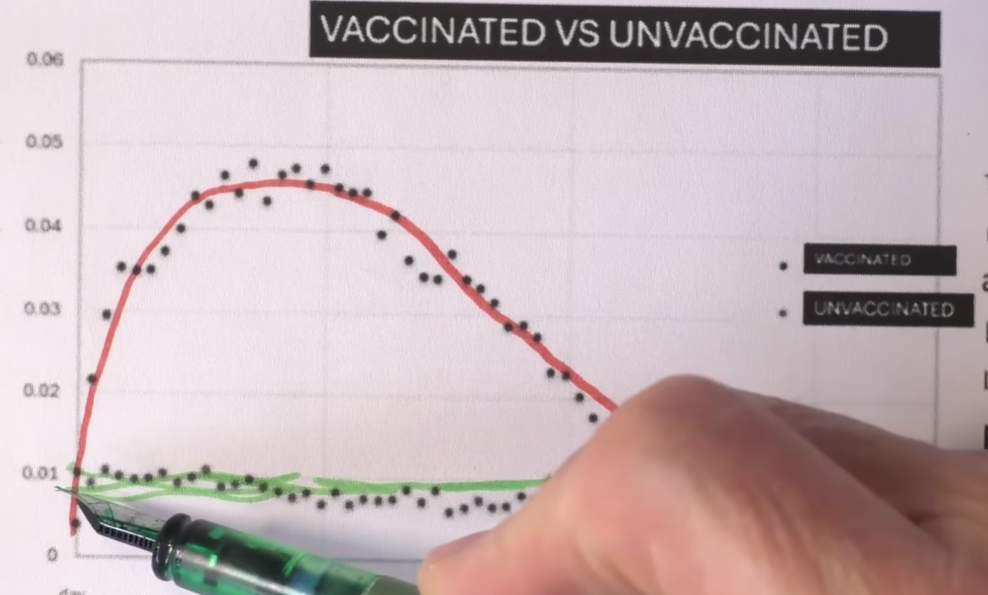 Cu cât mai multe doze de vaccin anti-Covid cu atât mortalitatea e mai mare: datele de la 18 milioane de japonezi demonstreaza excesul de morti subite legate de serul mARN