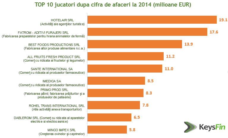 Cum ar putea profita România de pe urma crizei din Grecia
