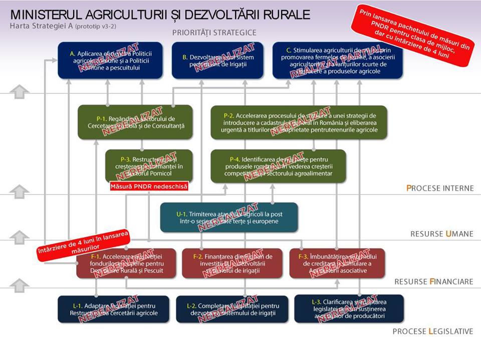 Daniel Constantin: „Premierul trebuie să prezinte public rezultatul evaluării miniștrilor!
