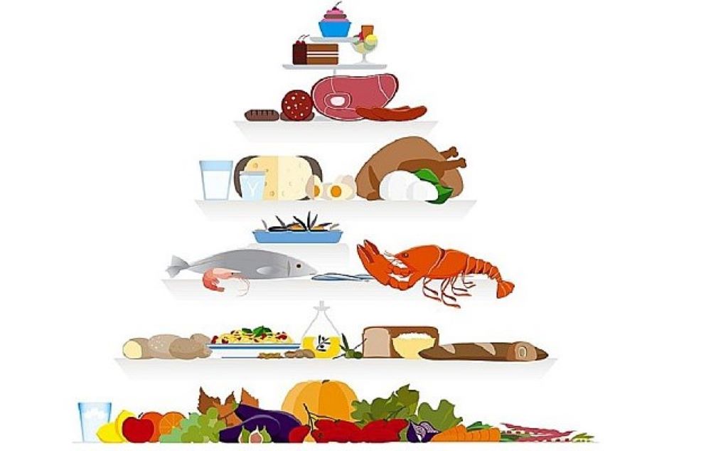 Dieta mediteraneană actualizată de nutriționiștii italieni în baza celor mai recente studii. Carne doar de două ori pe săptămână, chiar și albă, și mai puține brânzeturi învechite