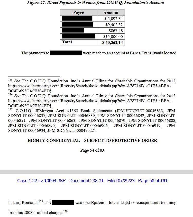 Dosarul Epstein: Plățile pentru femei erau făcute de pe un cont din Iași, România. Peste 30.000 de dolari au fost virați
