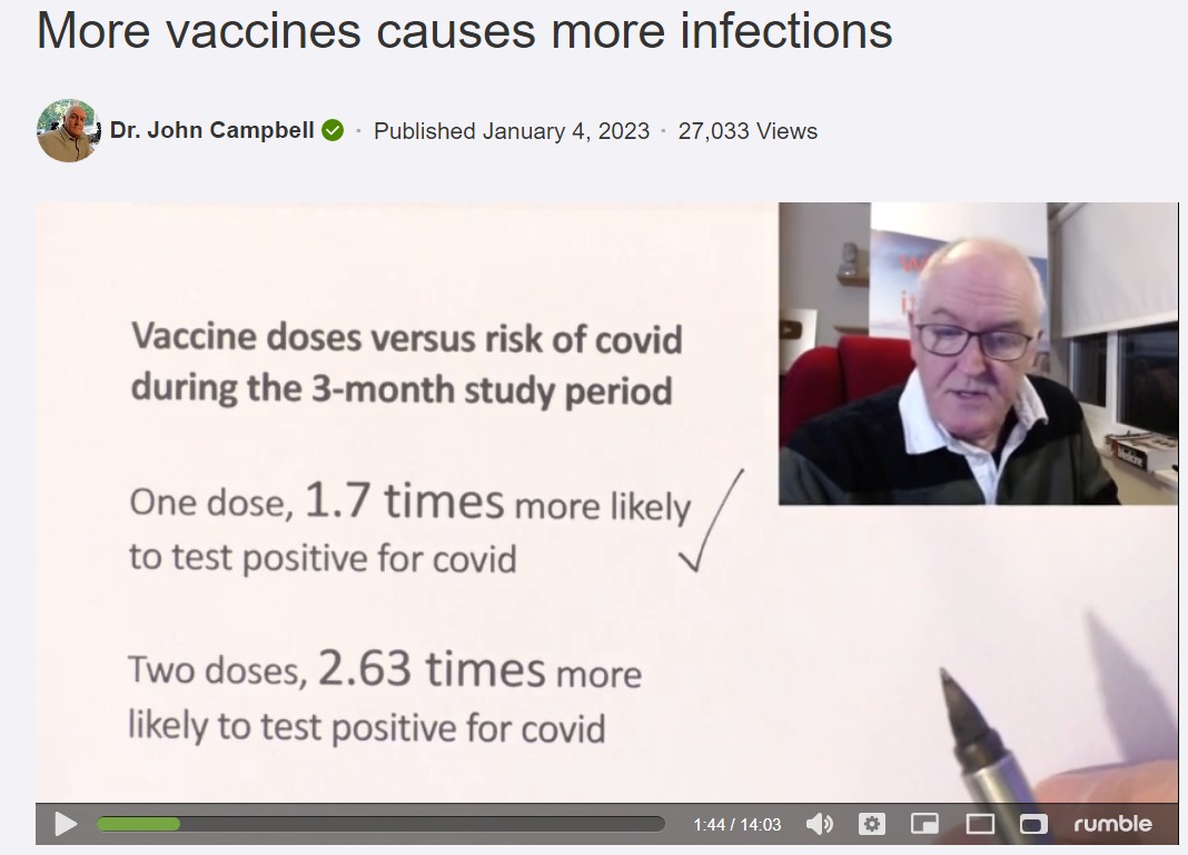 Dr John Campbell: Cât mai multe doze de vaccin cu atât risc mai mare de infecții Covid (studiu pe 50.000 de subiecti) VIDEO INTERZIS pe Youtube!