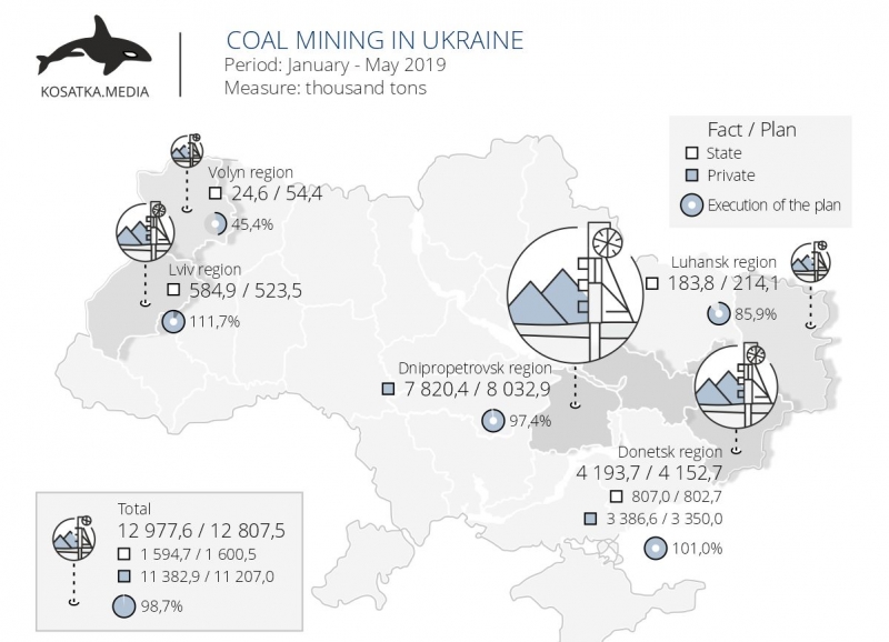 Duduie afacerile pe frontul ucrainean: Rusia a vândut Turciei cărbunele din teritoriile ucrainene anexate
