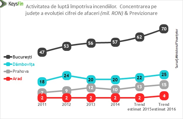 Efectul #Colectiv - firmele de protectie impotriva incendiilor, un business de viitor