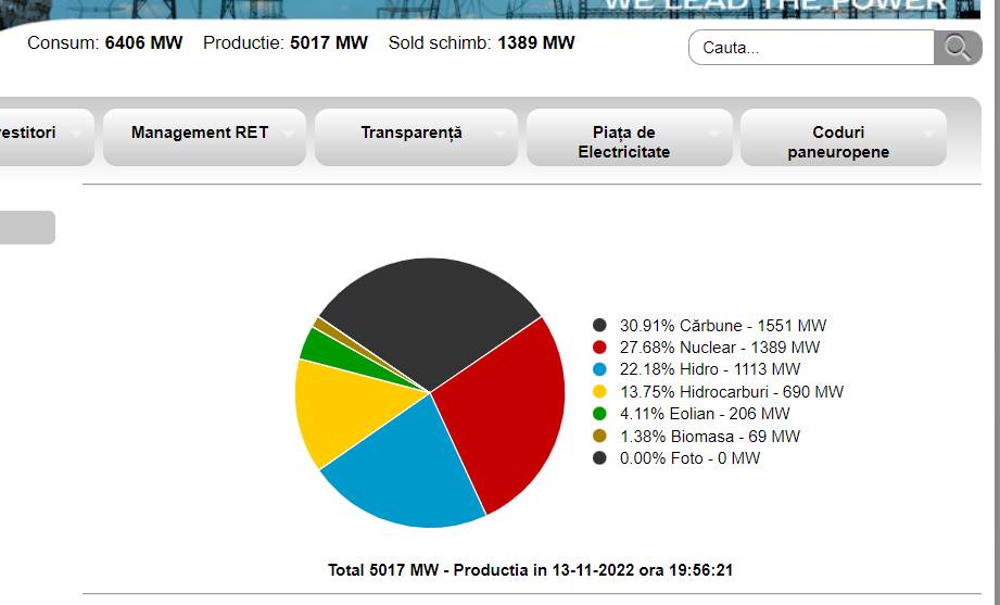 Europarlamentarul Terheș demontează uriașa minciună guvenamentală: România va importa 50% din energie!
