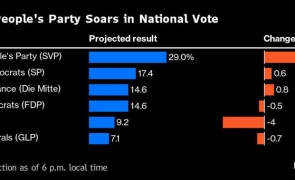 Incă un șoc electoral în Europa: un partid 