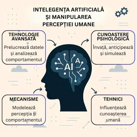 Inteligența artificială face teoria conspirației: Răspunsul la întrebarea: "De ce inteligența artificială este oferită gratuit și cu o viteză atât de mare publicului larg?" o să te șocheze