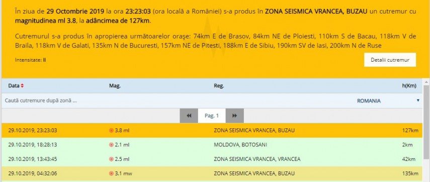 Lanţ de seisme. Cutremur, în România, puţin înainte de miezul nopţii