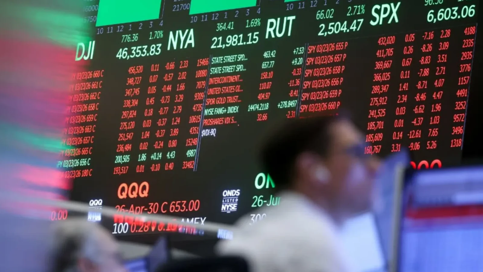 Lumea se apropie de un moment critic. Trei riscuri majore pun presiune pe piețele financiare
