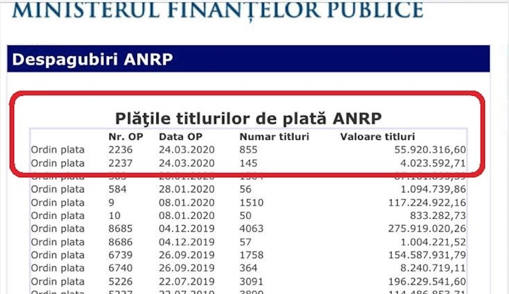 Marcel Ciolacu: Guvernul Orban plateste 60 de milioane de euro dobanda la dobanda pentru a proteja bancile favorite!