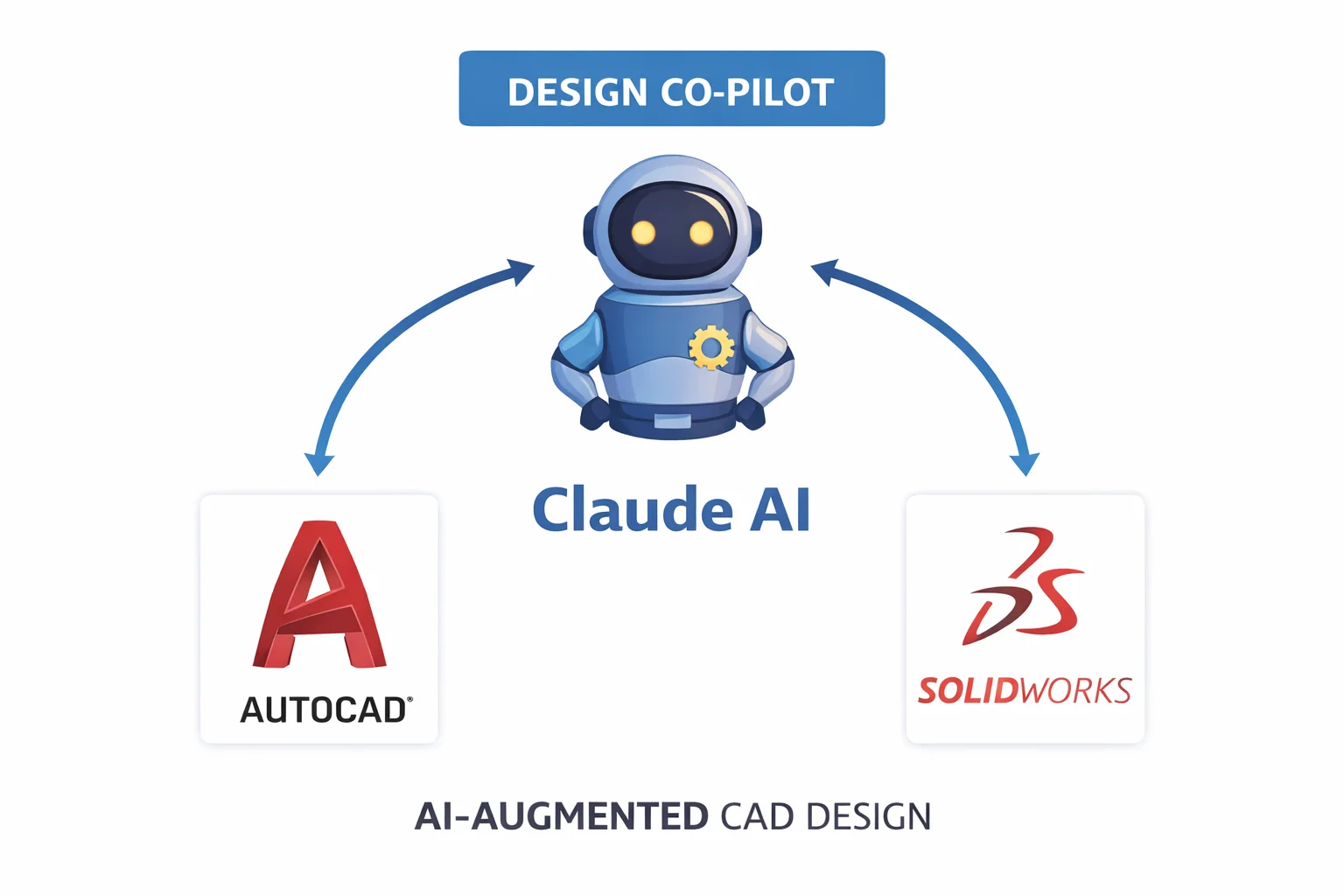 Meseriile de arhitect si inginer contructor tocmai au fost distruse de Inteligența Artificială. Claude a proiectat o casă cu două etaje în AutoCAD în doar 88,6 de secunde!