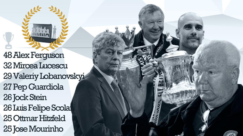 Mircea Lucescu, al doilea cel mai titrat antrenor din istoria fotbalului - Este întrecut doar de Sir Alex Ferguson