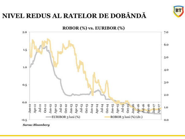 Motivul pentru care dobânzile la euro nu vor mai scădea