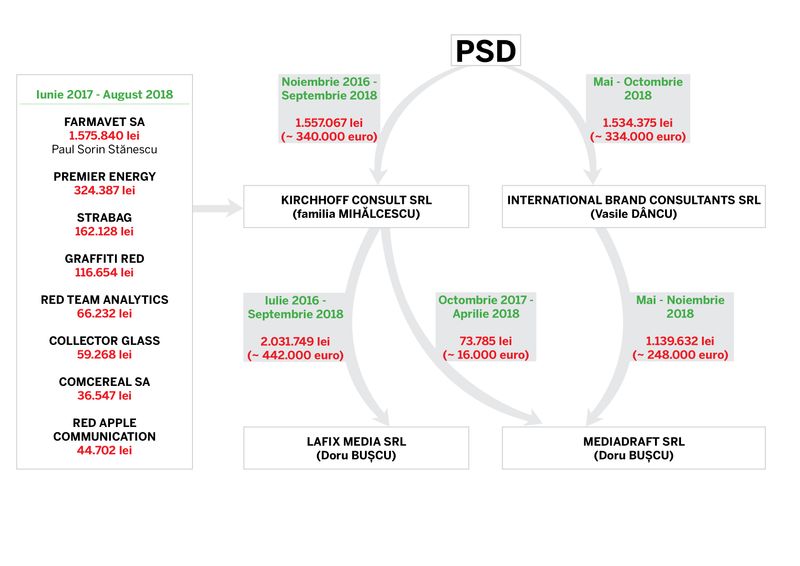 NEWSWEEK publica: Caracatița jurnaliștilor și analiștilor plătiți de PSD cu 10 milioane de lei din bani publici!