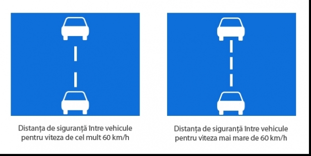 Noul Cod Rutier: Care este distanţa corectă dintre maşini. Două secunde fac diferenţa între viaţă şi moarte