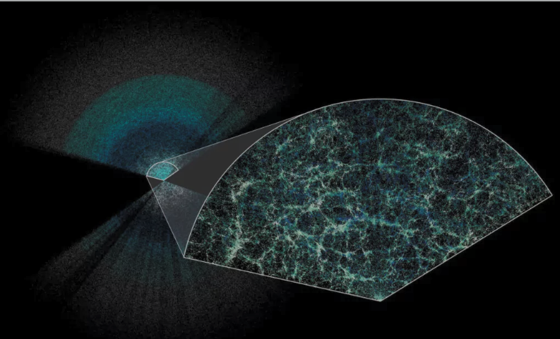 O nouă hartă cosmică 3D cu peste 6 milioane de galaxii ridică semne de întrebare cu privire la viitorul universului!

