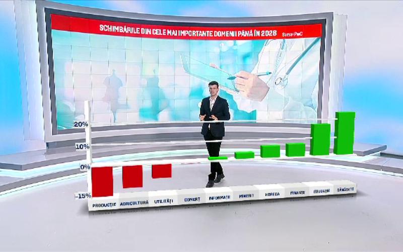 Peste 600.000 de locuri de muncă vor dispărea din România. Domeniile cele mai afectate