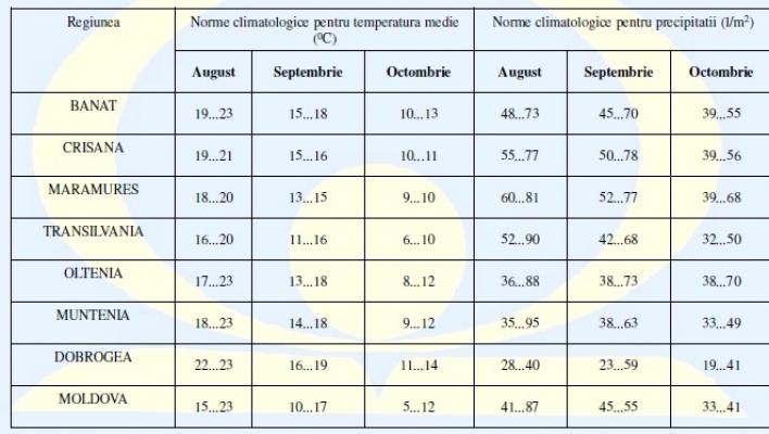 Prognoza meteo: Ne asteapta TREI LUNI DE SECETA