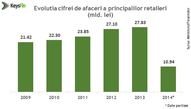 Reducerea TVA la alimente le umple buzunarele! Cum au transformat hipermarketurile farfuria românilor în afacerea care sfidează criza