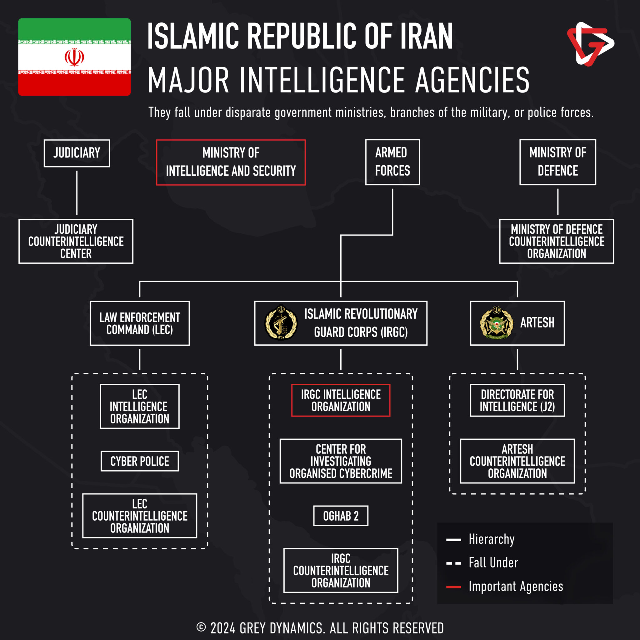 Renașterea SAVAK: Serviciul secret al șahului Iranului ar putea fi folosit în exil pentru atentate teroriste sub steag fals care să determine Europa sa intre in război


