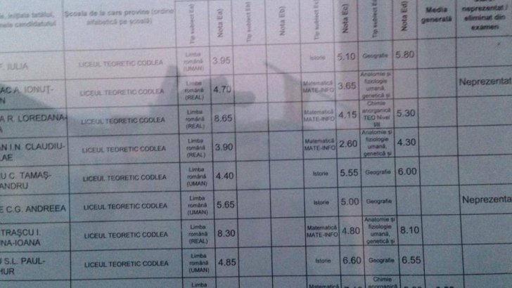 Rezultatele simularii la BAC 2016. Azi se dau notele!