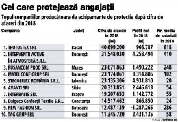 România are 388 de fabrici care produc echipamente de protecţie pentru COVID-19
