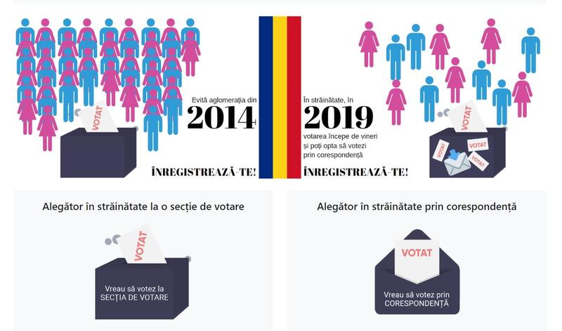 Românii din diaspora se pot înscrie de duminică pentru votul în secții și votul prin corespondență