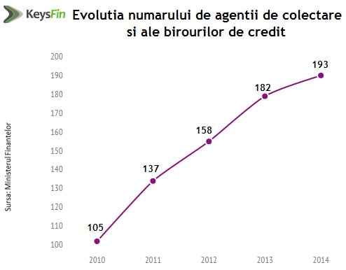 România, patria recuperatorilor. Afaceri spectaculoase pe spatele datornicilor