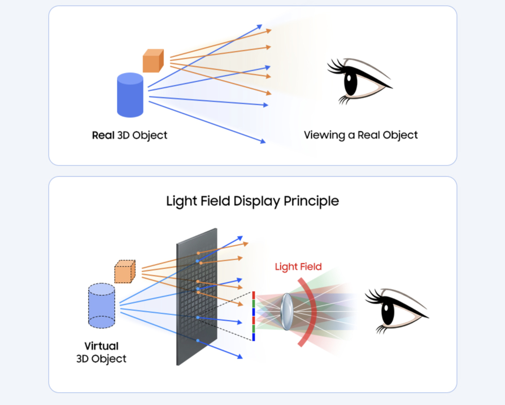 Samsung pregătește un ecran 3D fără ochelari pentru viitoarele telefoane. Cum funcționează noul display
