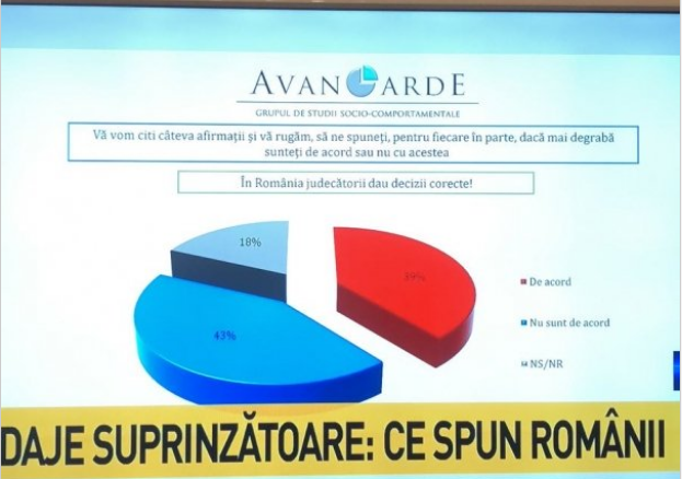 SONDAJ: Ce spun romanii despre ceea ce se intampla in Romania
