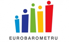 Sondaj comandat de Parlamentul European: