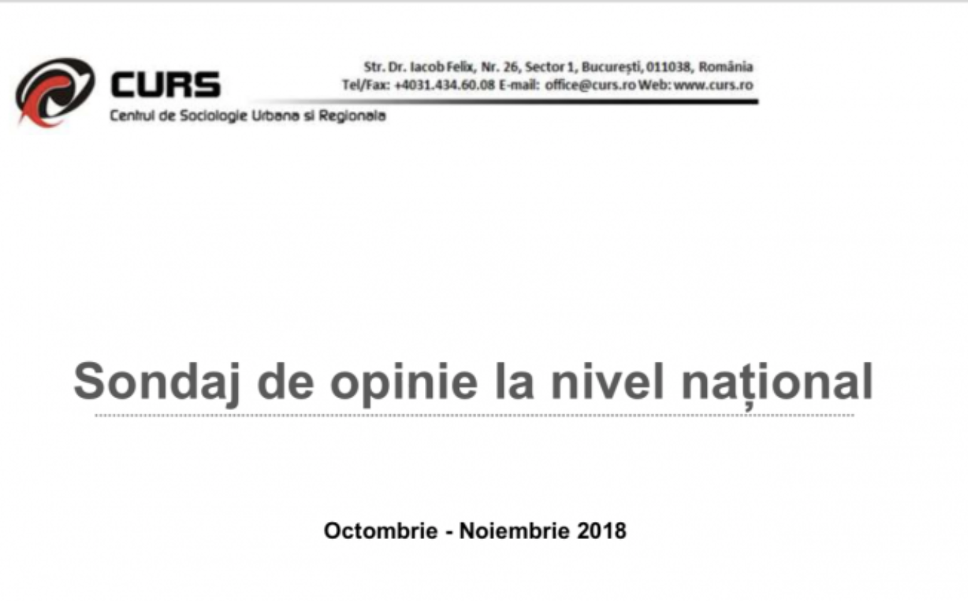 SONDAJE: Partidul Realitatea. Evoluţia spectaculoasă care dinamitează scena politică 