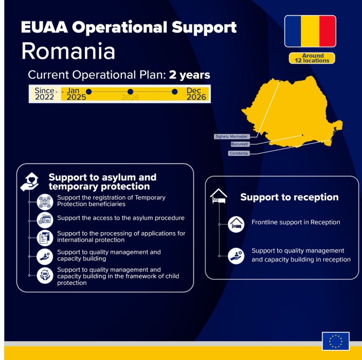 Uniunea Europeană transforma România in țară-tampon pentru imigratie masivă: 10 centre pentru primit azilanți se deschid in urmatorii doi ani