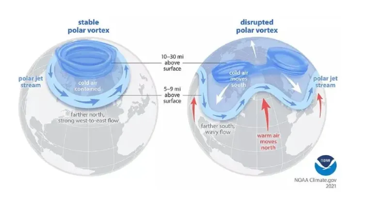 Vortexul polar va lovi România în weekend: Vom avea o lună februarie cu temperaturi greu de suportat și cu facturi uriașe